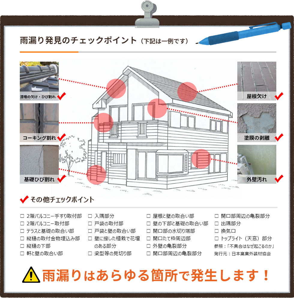 雨漏り発見のチェックポイント（下記は一例です）雨漏りはあらゆる箇所で発生します！