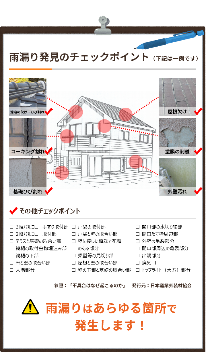 雨漏り発見のチェックポイント（下記は一例です）雨漏りはあらゆる箇所で発生します！