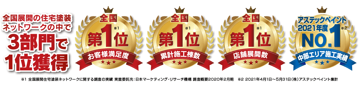 ありがとうございます！おかげ様で、名古屋市・長久手市・尾張旭市・瀬戸市で・・・外壁・屋根塗装施工実績No.1。最短3日！スピード対応No.1。最大10年！安心工事保証No.1。アステックペイント施工実績No.1。